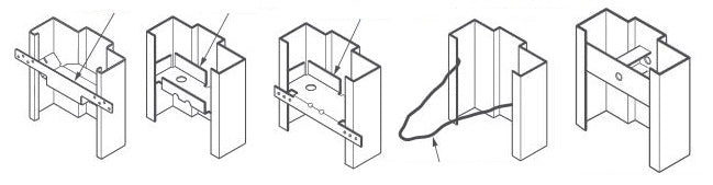 5 Types of Hollow Metal Frame Anchors