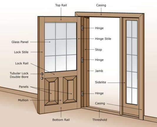 What Is a Door Stile? A Guide to Commercial Door Stiles