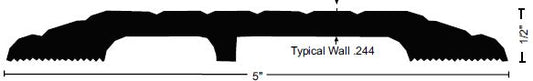 What Is A Saddle Threshold?