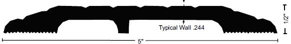 What Is A Saddle Threshold?