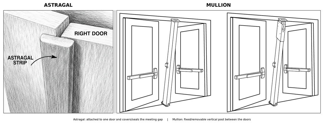 Astragal vs. Mullion: What is the difference?